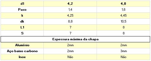 tabela de medidas